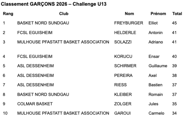 Capture d’écran 2026-02-10 à 17.09.05